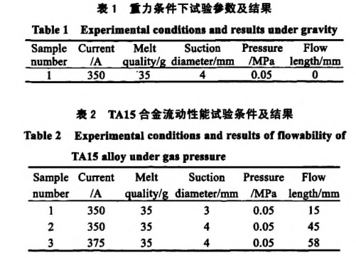 重力條件下試驗參數及結果 重力條件下試驗參數及結果