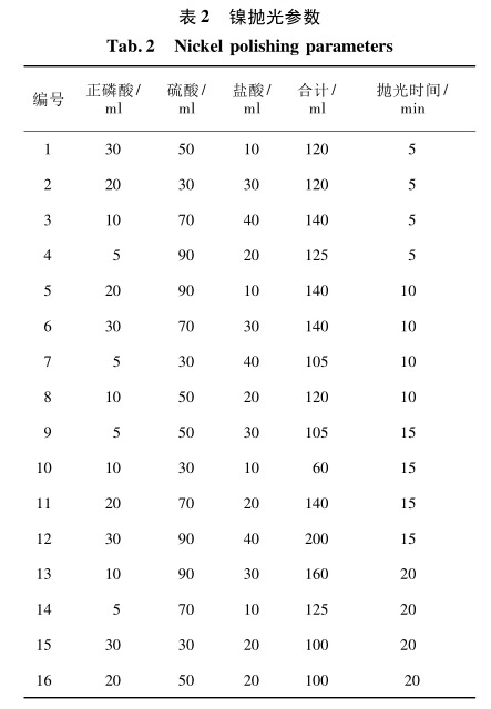 鎳拋光參數(shù) 鎳拋光參數(shù)