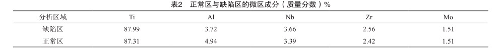 正常區(qū)與缺陷區(qū)的微區(qū)成分 正常區(qū)與缺陷區(qū)的微區(qū)成分