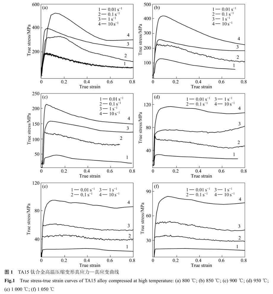 TA15鈦合金高溫壓縮變形真應(yīng)力—真應(yīng)變曲線 TA15鈦合金高溫壓縮變形真應(yīng)力—真應(yīng)變曲線