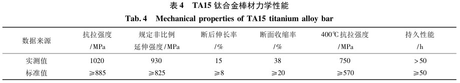 TA15鈦合金棒材力學(xué)性能 TA15鈦合金棒材力學(xué)性能