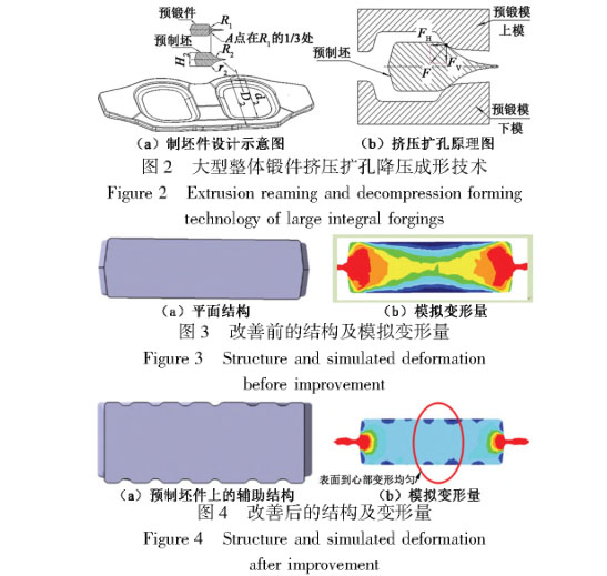 大型整體鍛件擠壓擴孔降壓成形技術 大型整體鍛件擠壓擴孔降壓成形技術