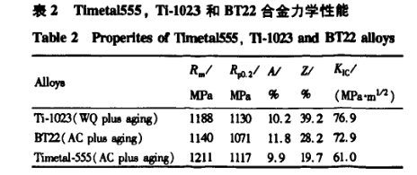 新型鈦合金力學性能 新型鈦合金力學性能