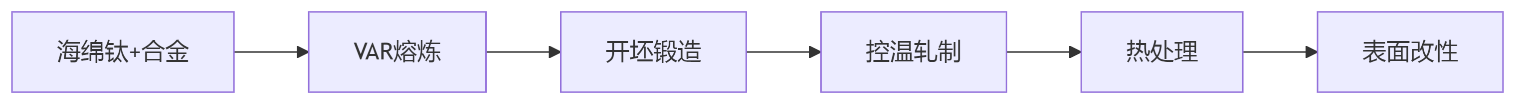 1748680303408345.png deepseek_mermaid_20250531_0e5e97.png